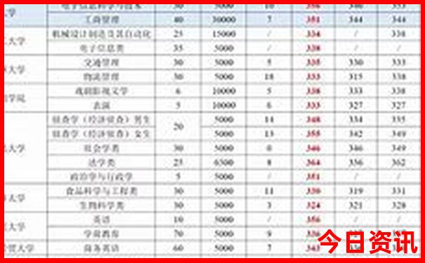 安徽8月份适合去哪里旅游